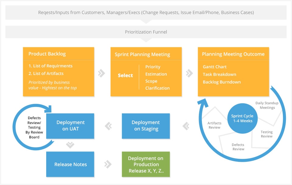 AcodeN Software Pune